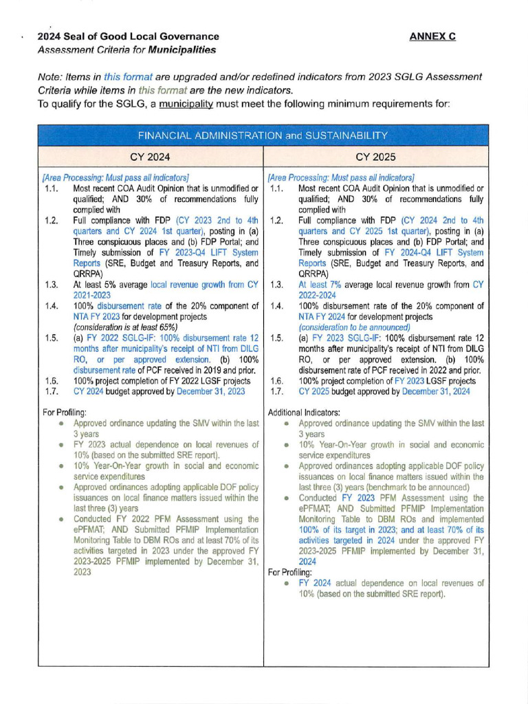 SGLG Indicators | PDF