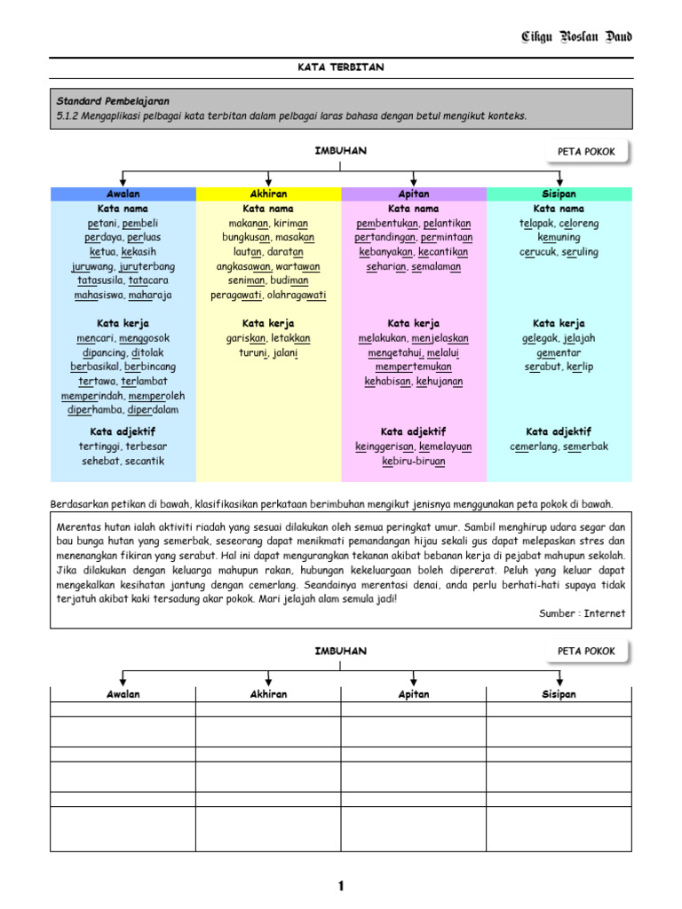 Klasifikasi Kata Terbitan Akhiran | PDF