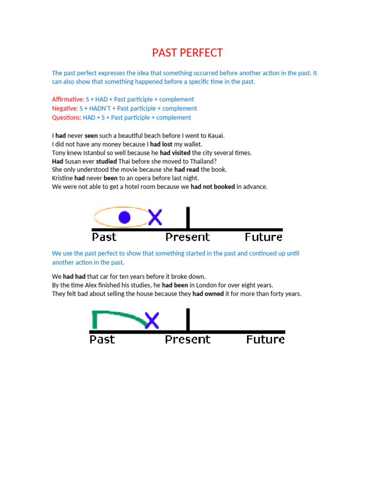 Understanding the Past Perfect Tense | PDF