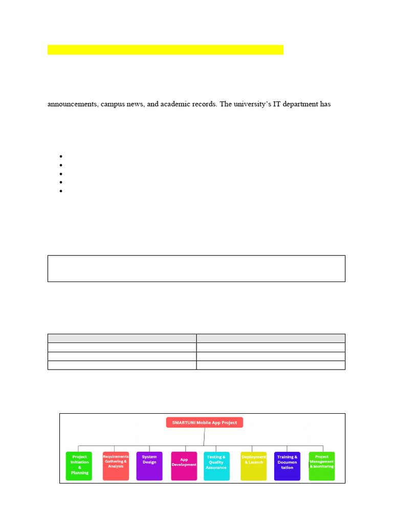 SMARTUNI App Development Case Study | PDF