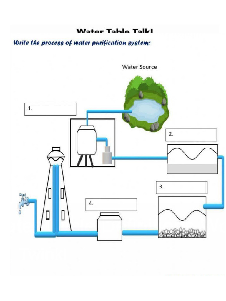 Water System | PDF