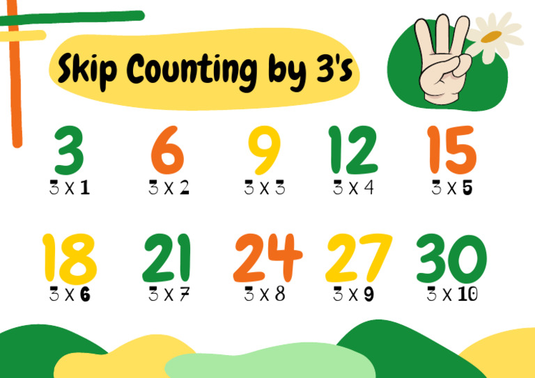 Skip Counting by 3's | PDF