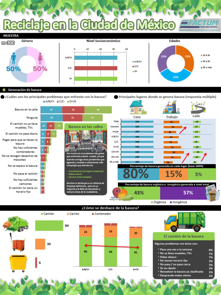 Problemas y soluciones sobre la basura | PDF | Residuos | Reciclaje