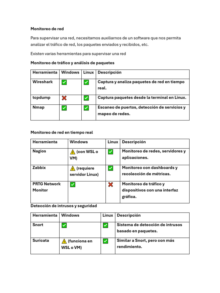 Monitoreo de Red | PDF