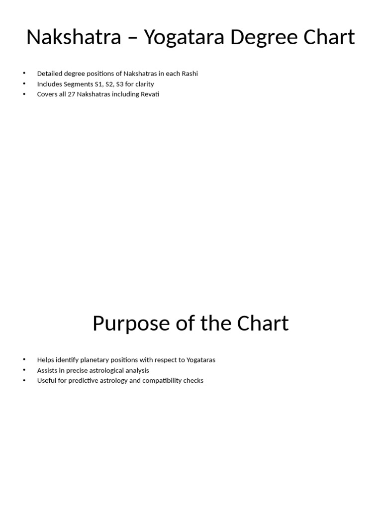 Nakshatra Yogatara Degree Chart | PDF