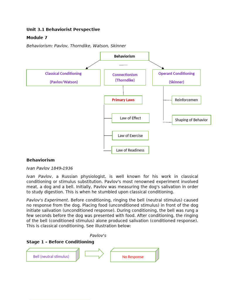 Behaviorist Theories: Pavlov & Thorndike | PDF | Classical Conditioning ...