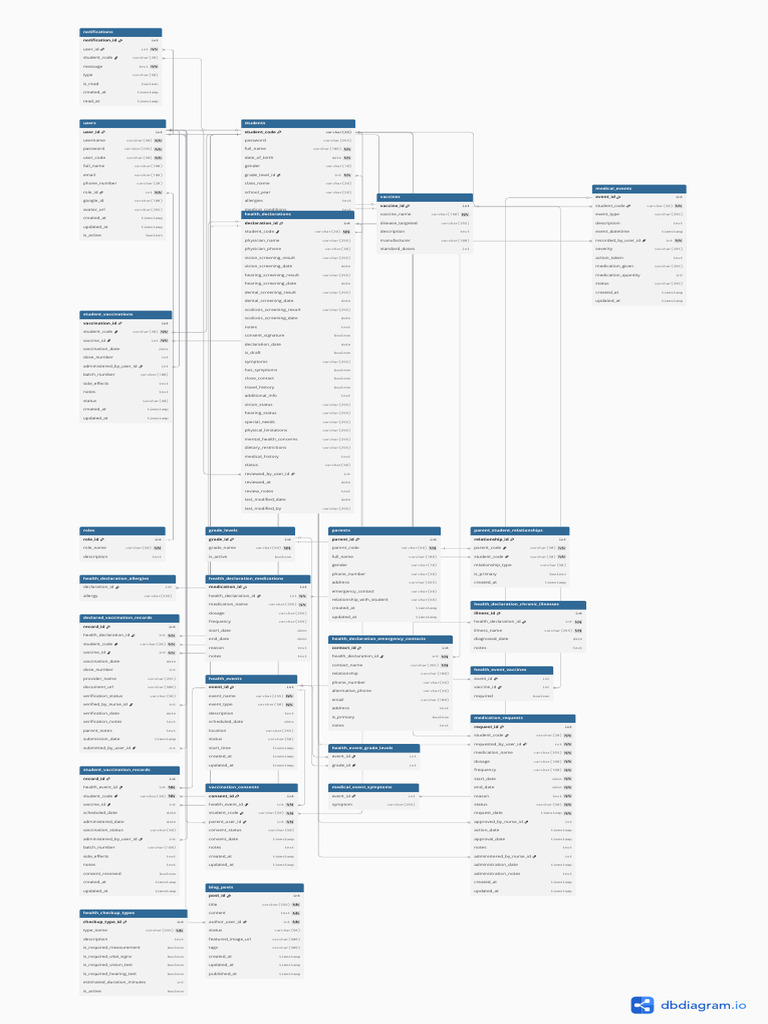 School Health Management Database Schema | PDF | Computer Access Control