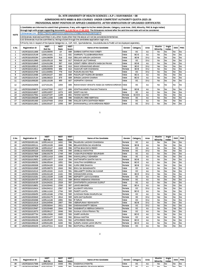 NEET 2025-26 Provisional Merit List | PDF | Educational Stages | Academia