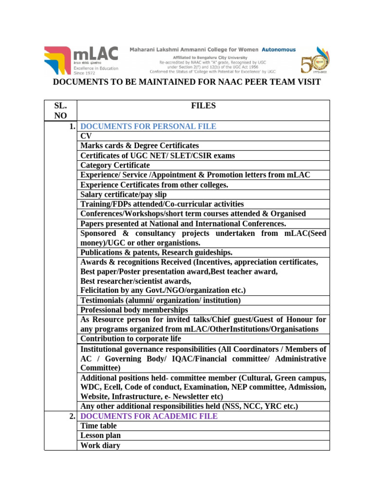 NAAC Peer Team Visit Document Checklist | PDF | Teachers