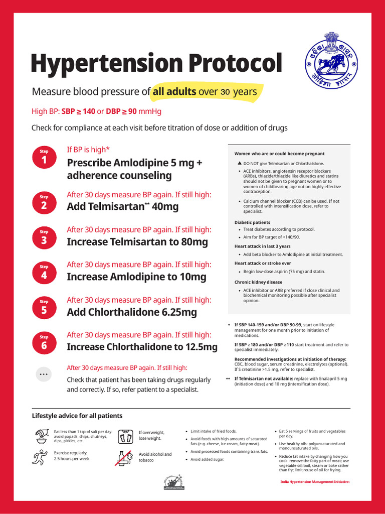 Maharashtra Hypertension Management Guide | PDF | Hypertension | Blood ...