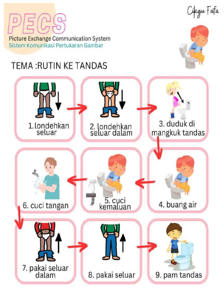 Latihan Tentang Penggunaan Tandas | PDF