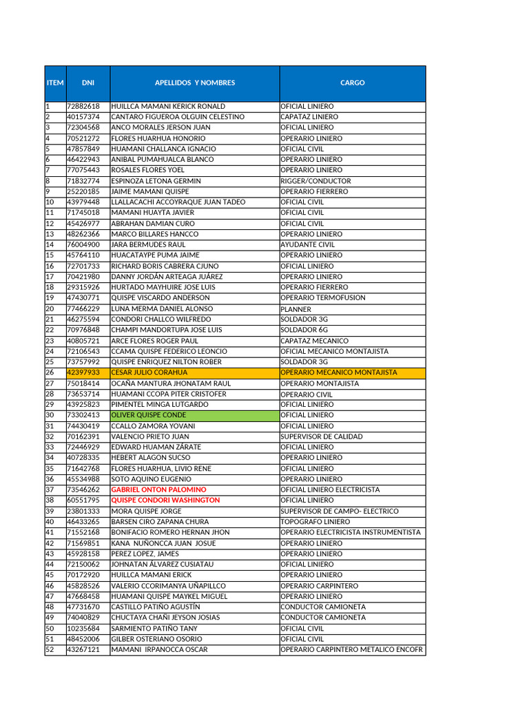 Employee Roles and Certifications List | PDF