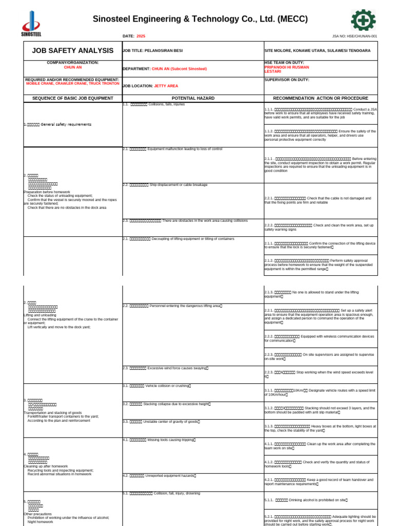 Job Safety Analysis for Crane Operations | PDF