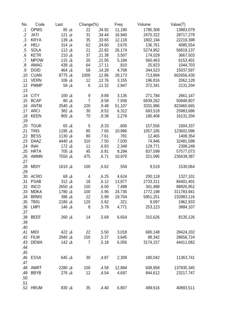 Stock Ranking 20250506 | PDF