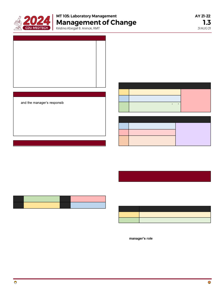 E Lesson 3 Notes - Management of Change | PDF | Leadership | Change ...