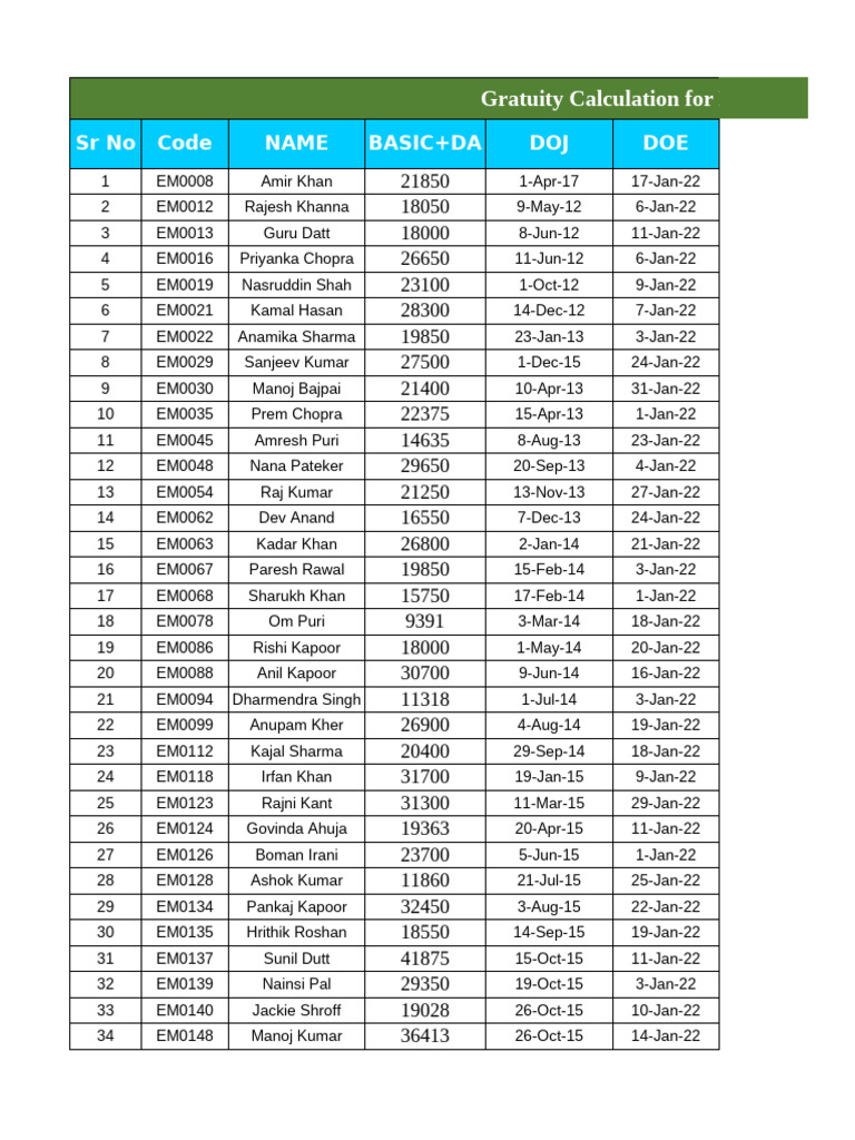 Gratuity Calculation for Employees | PDF | Cinema Of India | Film ...
