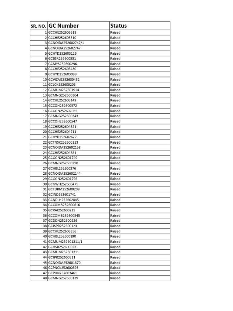 GC Status | PDF