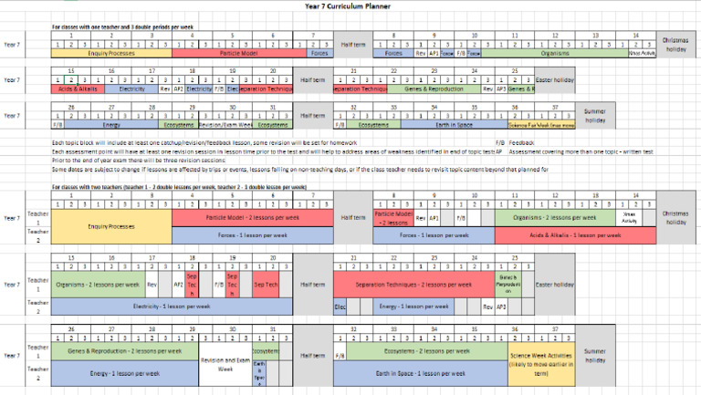 Y7 Science Curriculum Planner | PDF