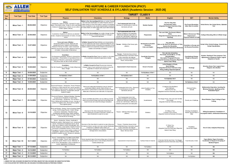 Class 9 Self Evaluation Test Schedule | PDF | Buoyancy | Sound