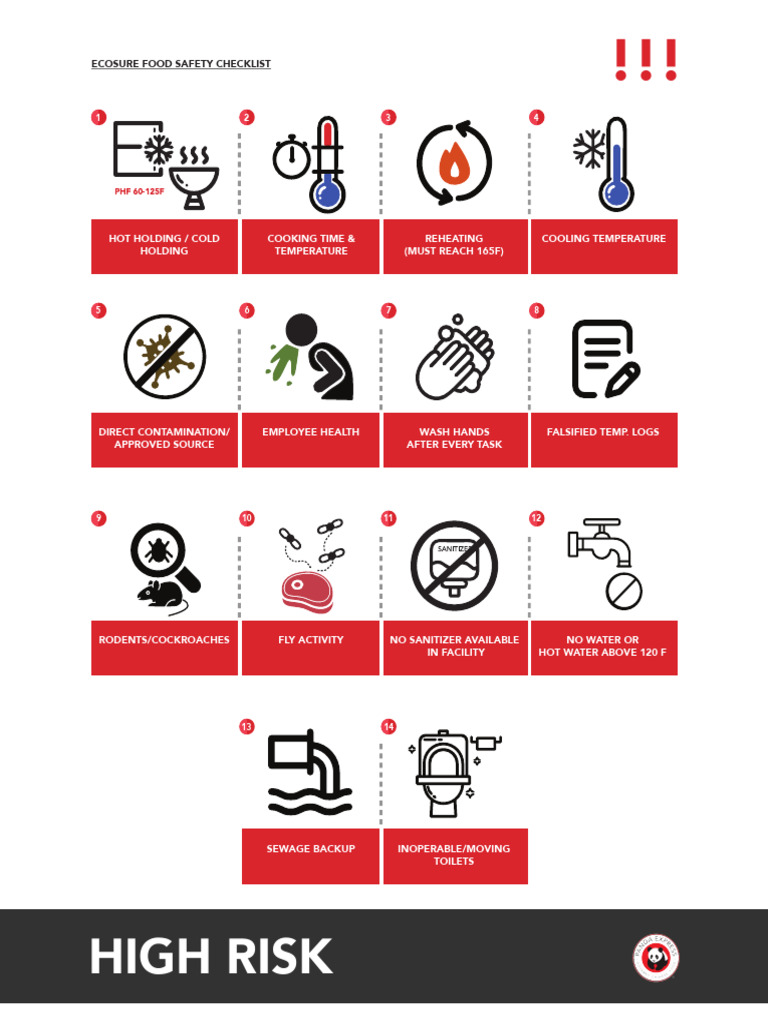 Food Safety Compliance Checklist | PDF | Hand Washing | Food Safety