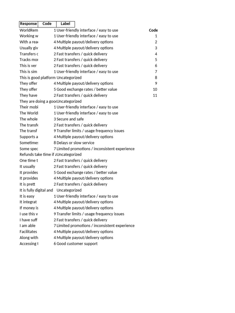 WorldRemit Review: User Experience & Features | PDF | Usability | Computing