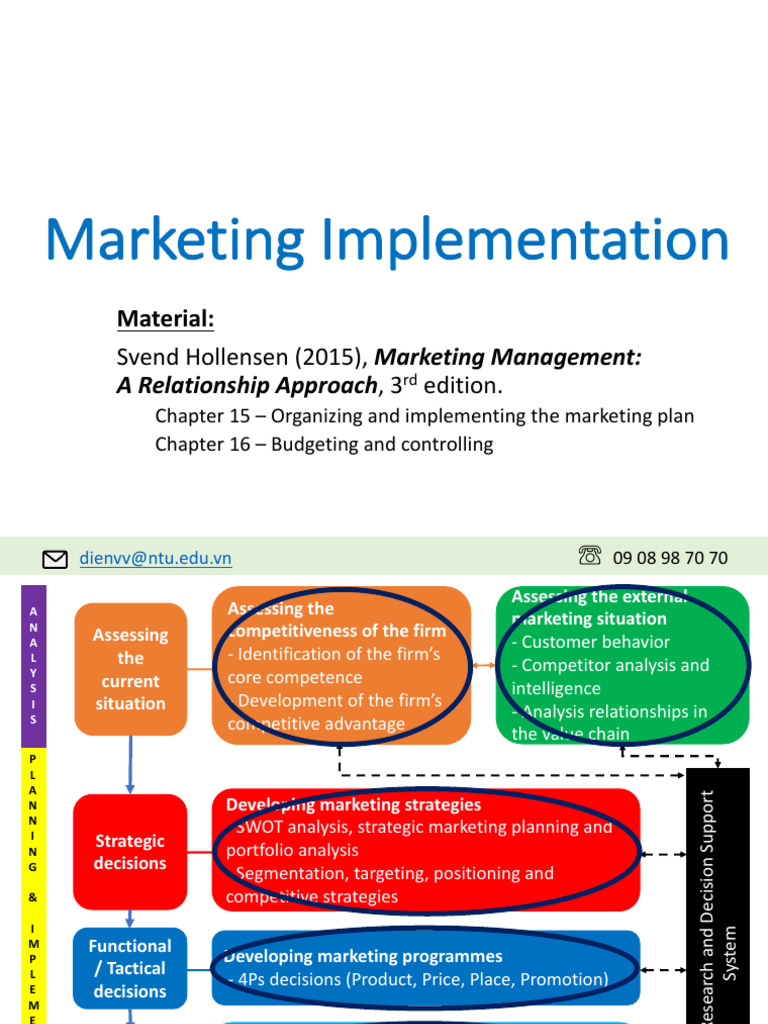 Marketing Plan Implementation Guide | PDF | Marketing | Internal Rate ...