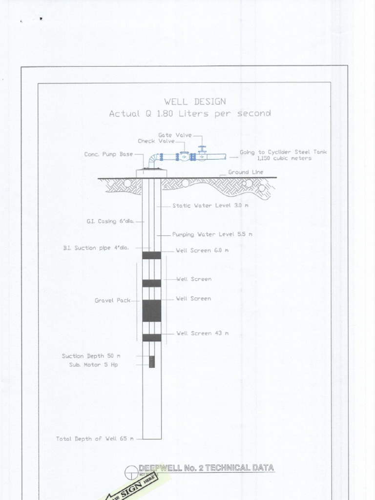 Well Design | PDF