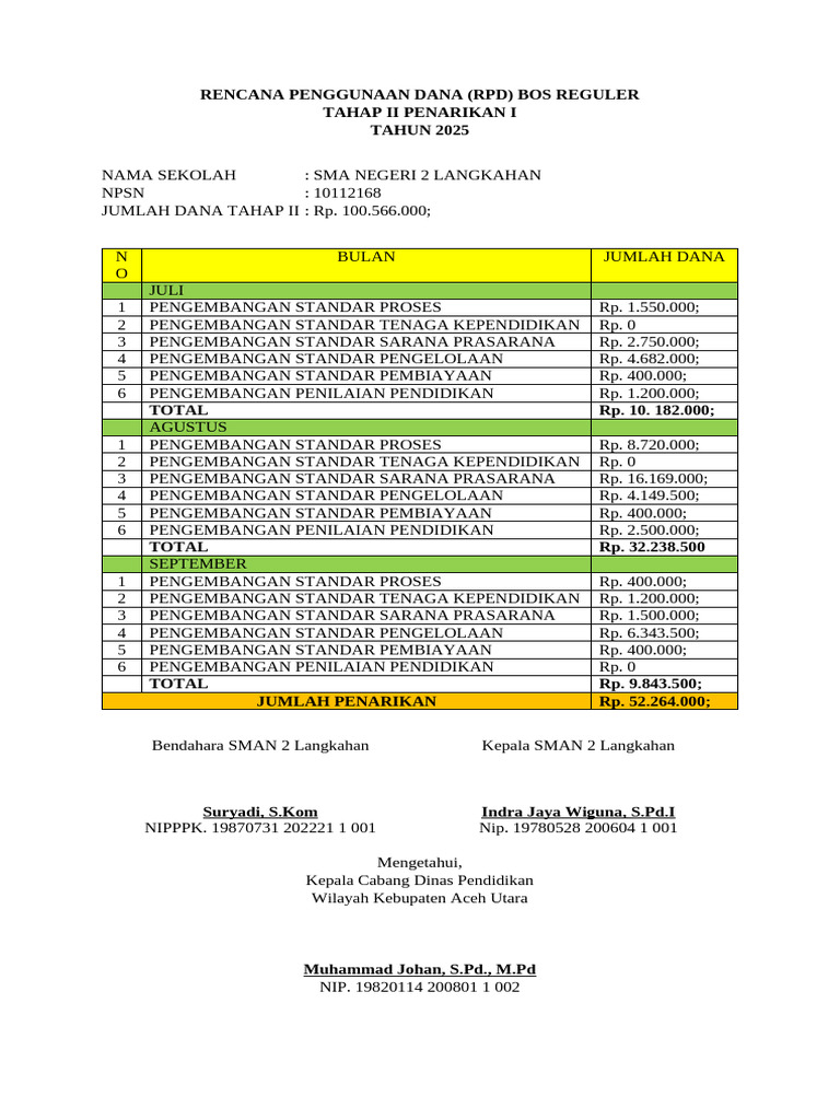 RPD BOS Reguler SMA Negeri 2 Langkahan | PDF
