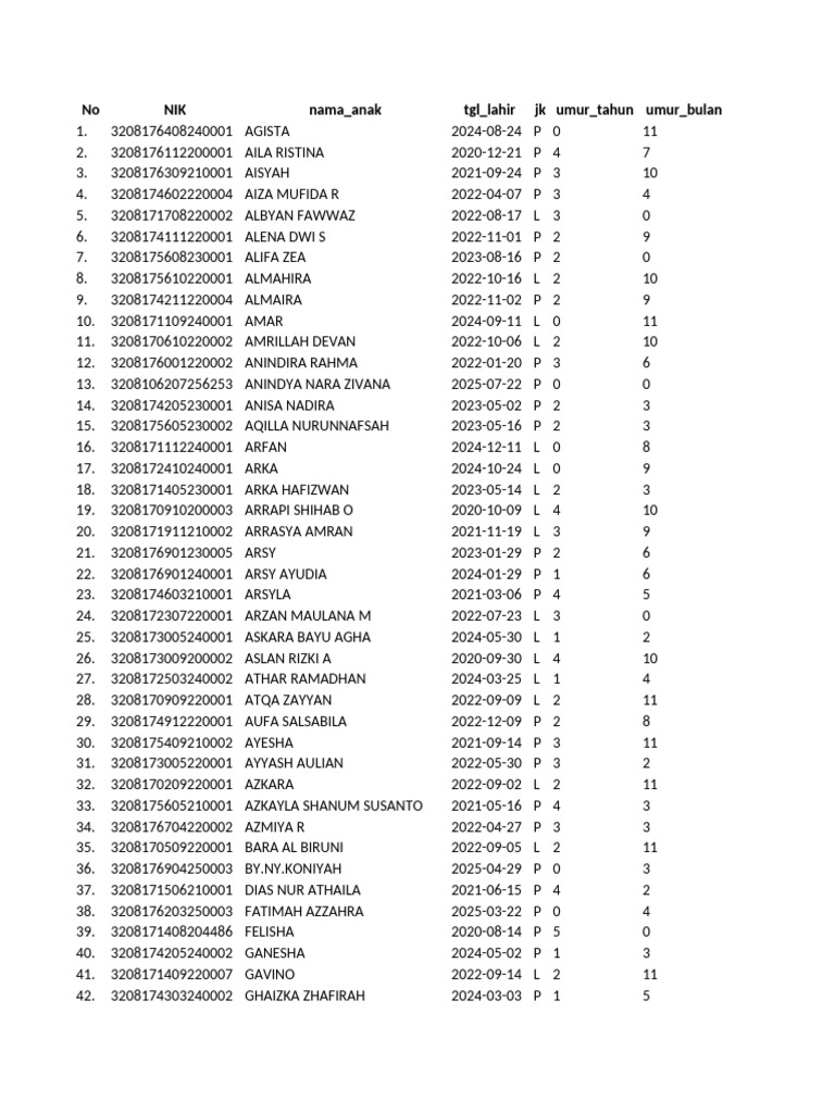 Child Registration Data Overview | PDF