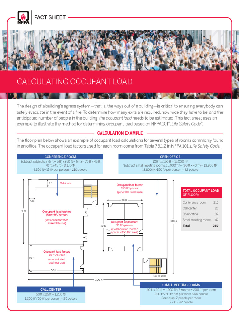 Occupant Load Calculation Guide | PDF