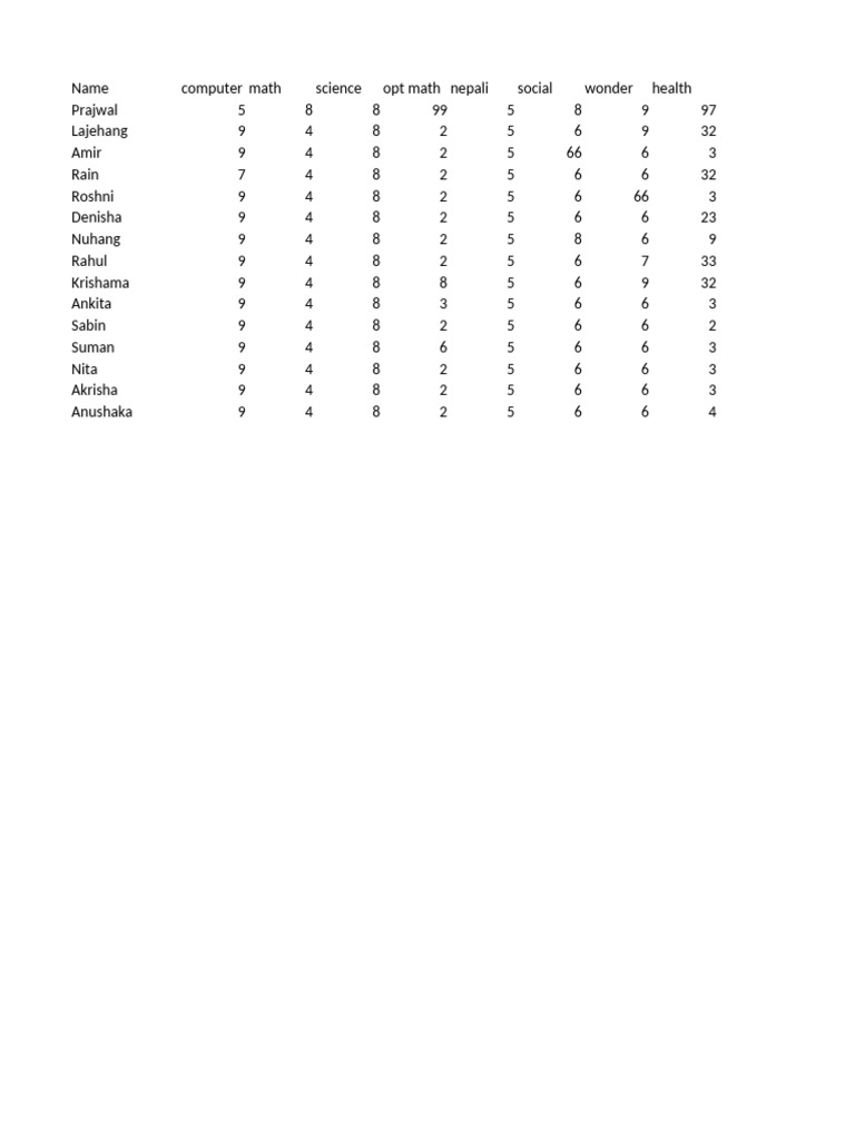Student Performance Data Summary | PDF