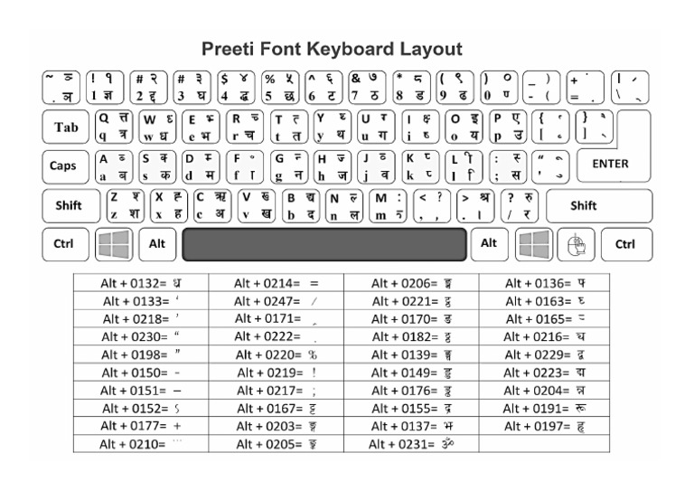 Preeti Font Keyboard Layout | PDF