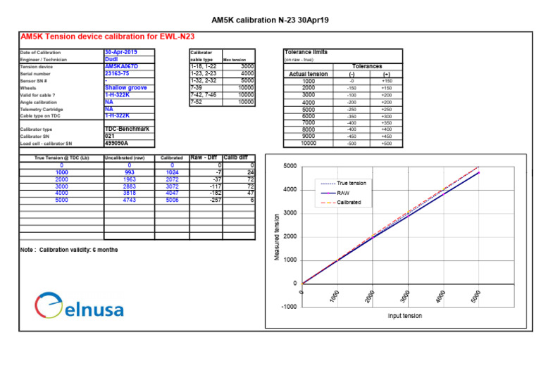 AM5K Tension Device Calibration Report | PDF