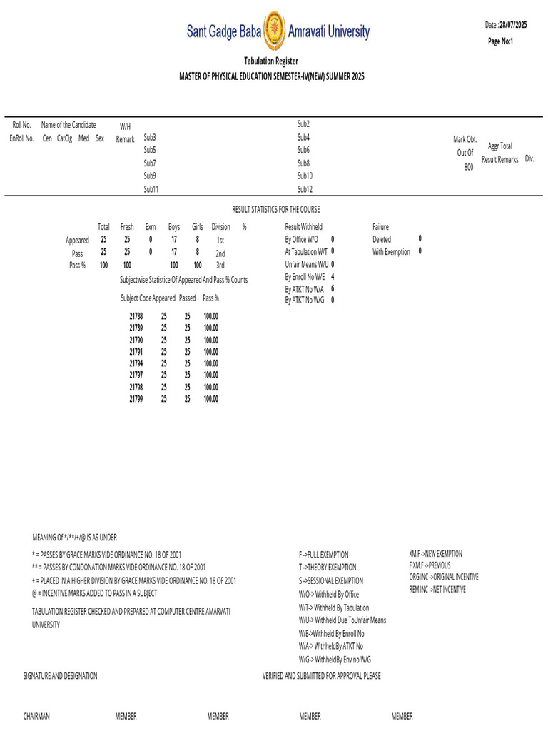 MPE Semester IV Result Statistics 2025 | PDF