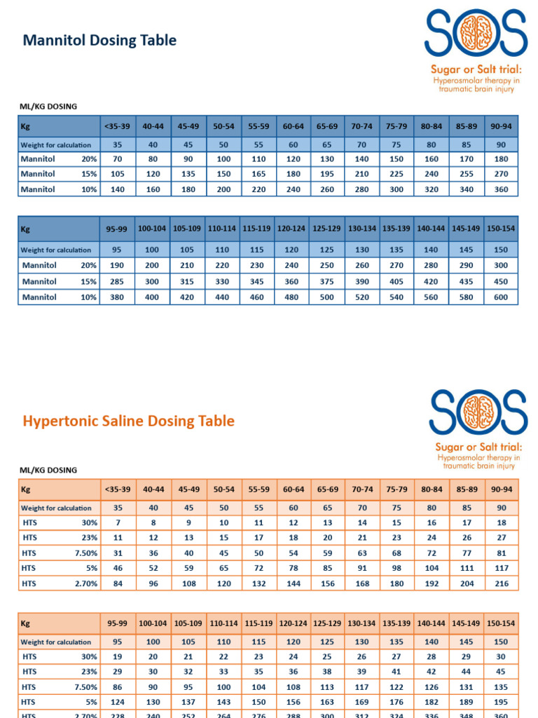 Calculateur de dosage de Mannitol | PDF