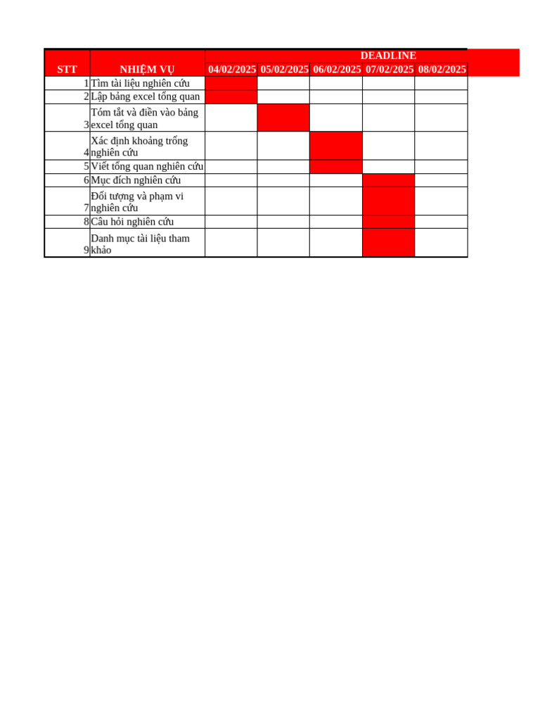 Masterplan PPNC | PDF