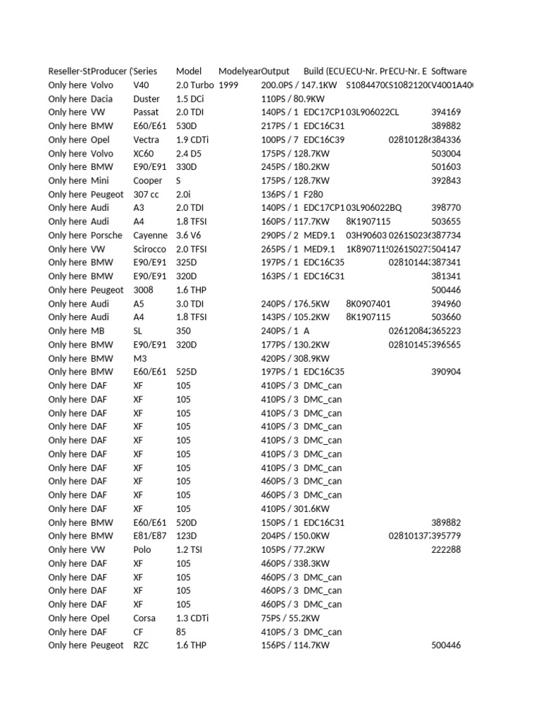 Vehicle ECU Specifications and Models | PDF | Audi | Volkswagen