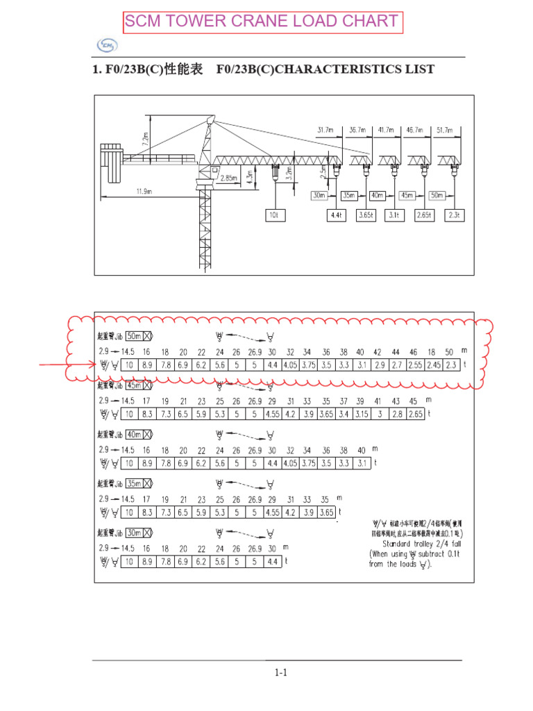 SCM Tower Crane Load Chart | PDF