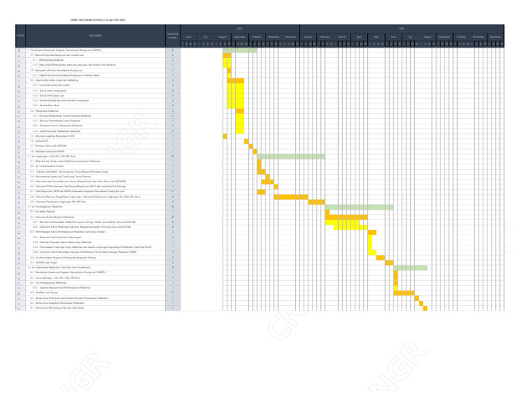 Permit Processing Schedule For The TMM PORT AREA | PDF