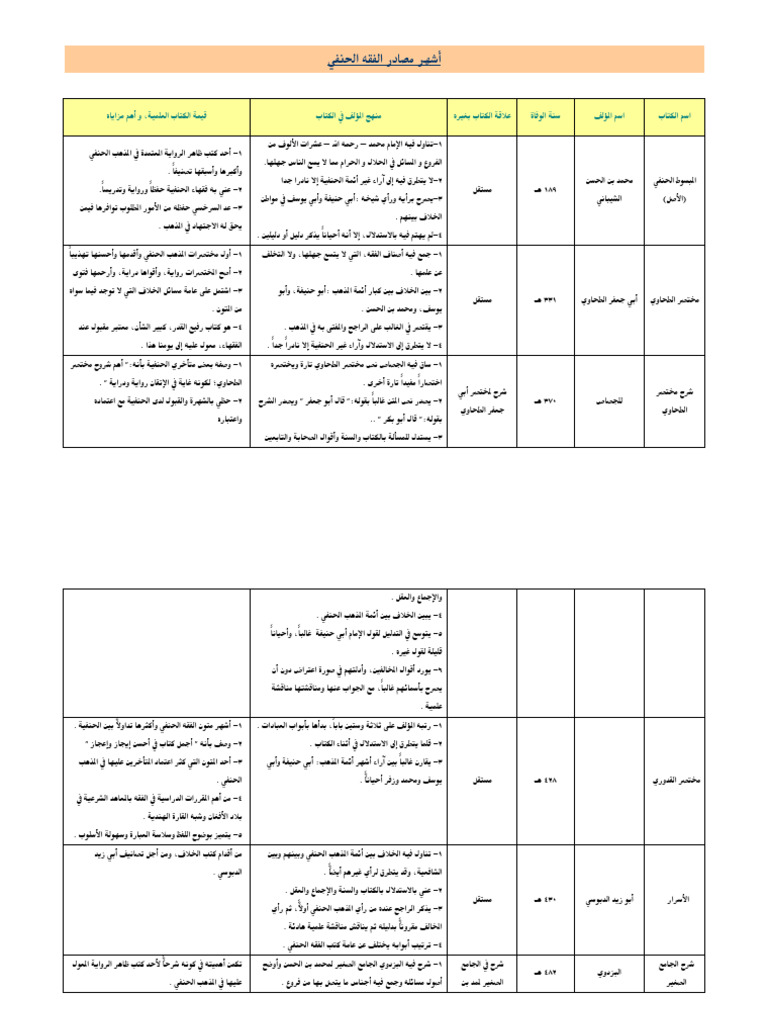 Hanif | PDF