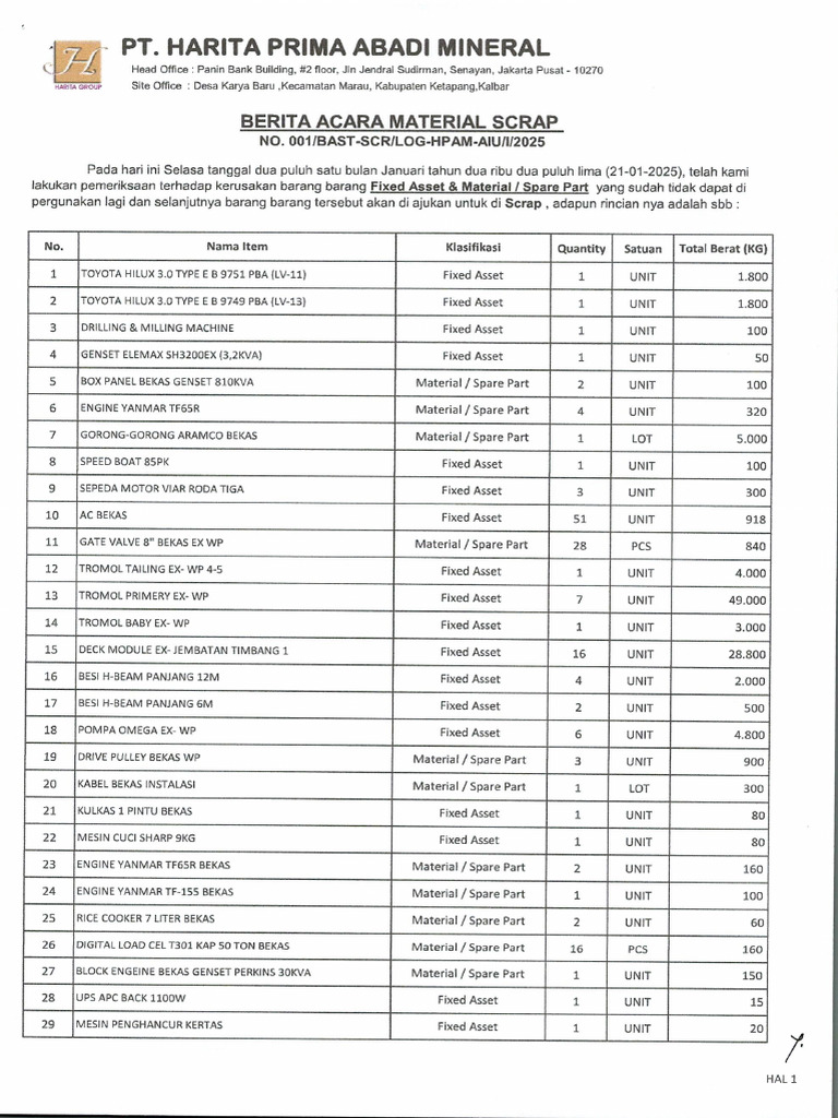Scrap Material Inventory - Air Upas 2025 | PDF | Land Vehicles ...