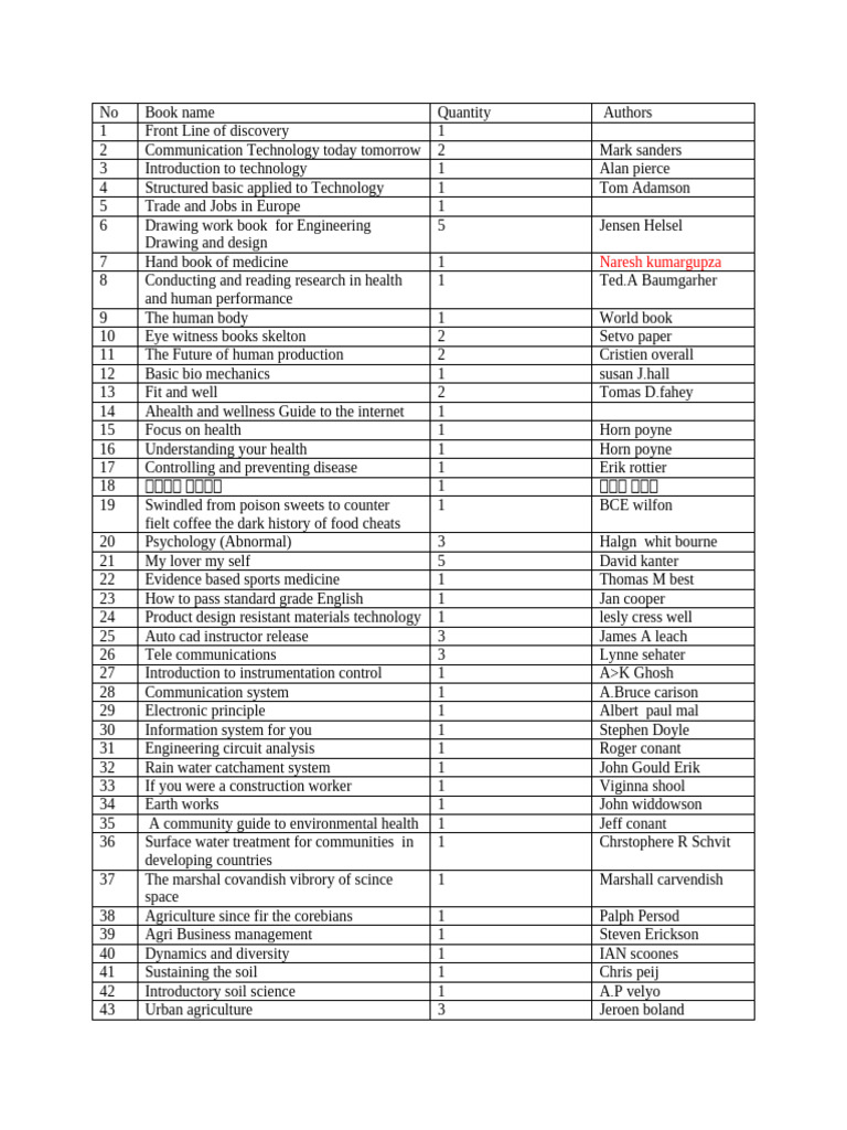 Comprehensive Book List by Subject | PDF