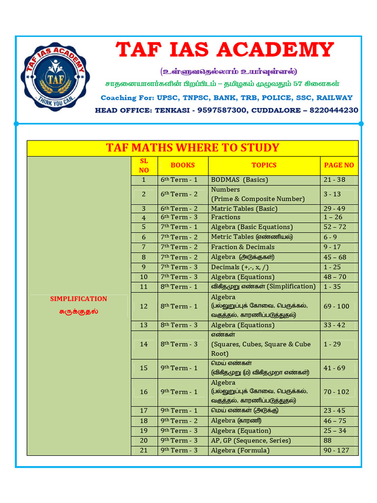 TAF Maths Study Guide Overview | PDF | Area | Rectangle