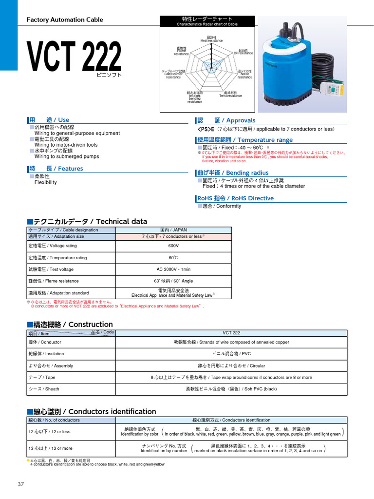 VCT 222 | PDF