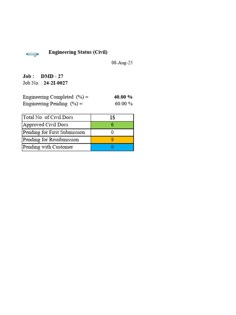 Civil Engineering Status Report | PDF