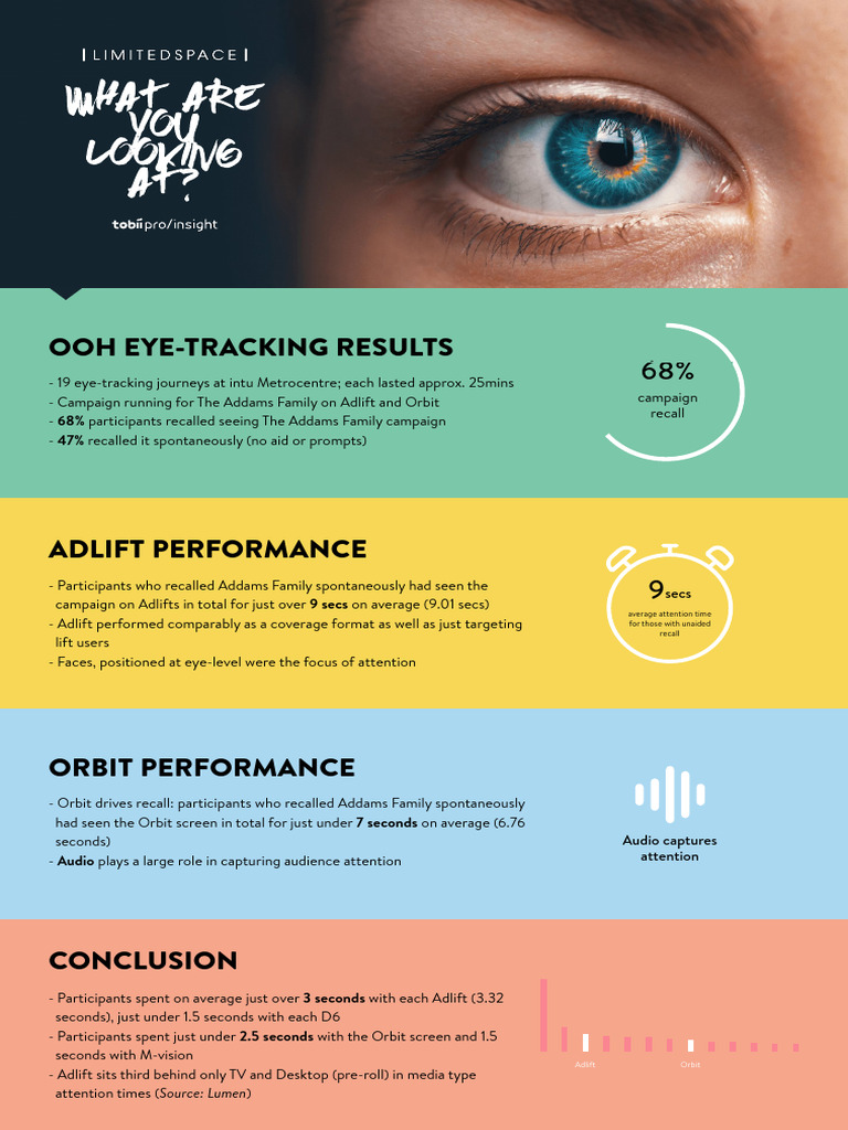 Limited Space Eye Tracking Research Results | PDF