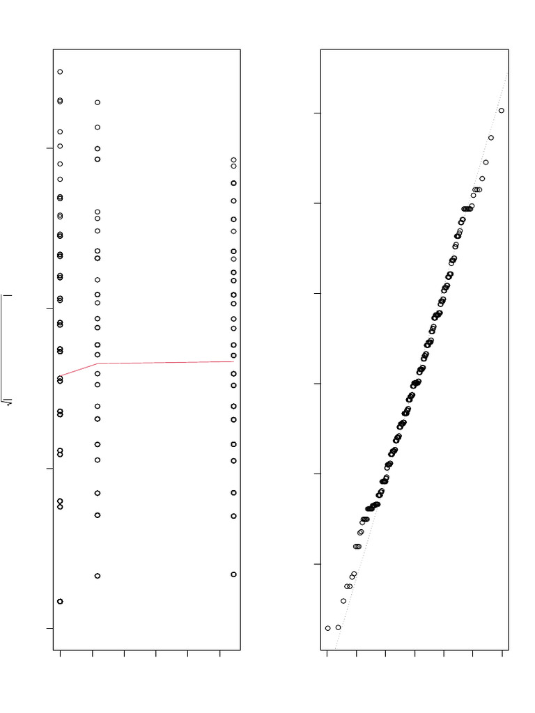 Rplot 06 | PDF