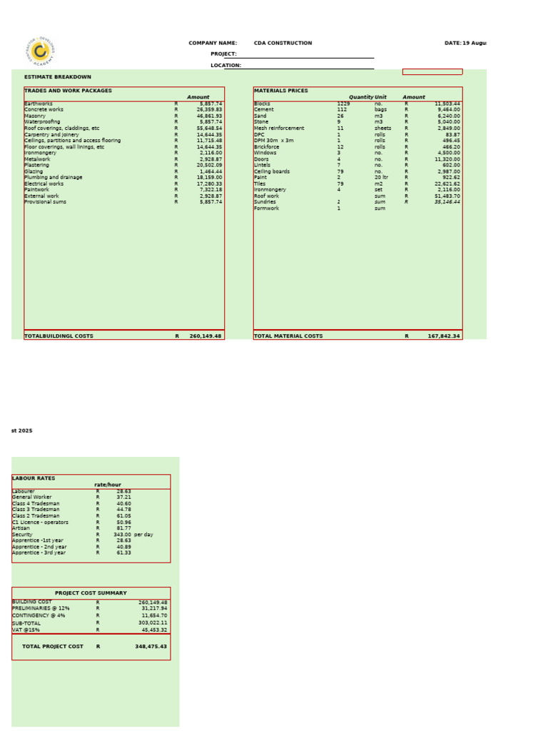 Construction Project Cost Estimate | PDF | Building Materials ...
