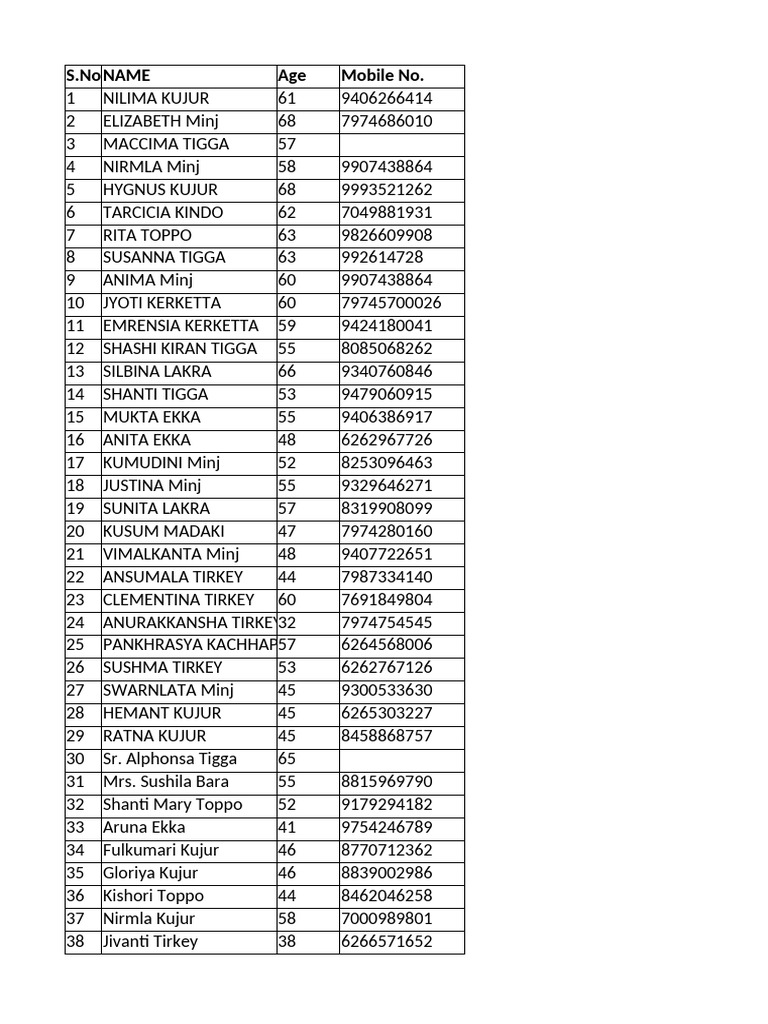 List of Individuals with Contact Info | PDF
