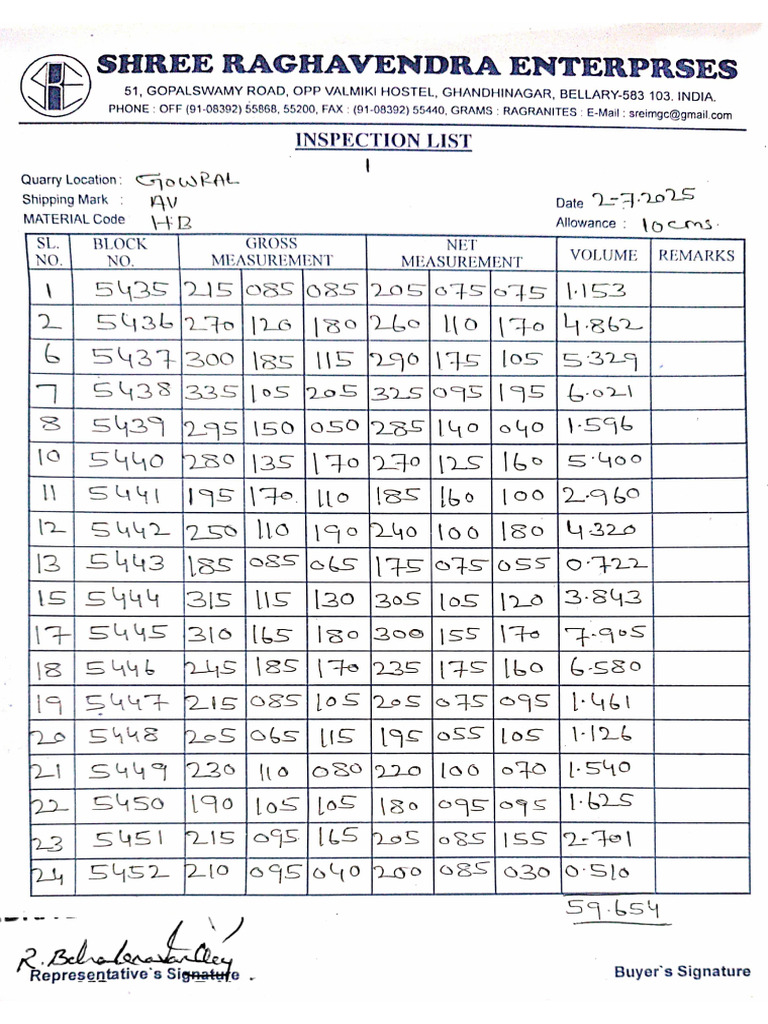Av Marking List | PDF